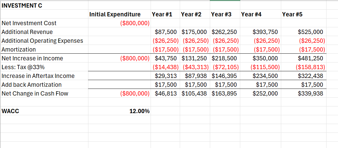 Solved Calculate the internal rate of return(IRR), ﻿NPV, | Chegg.com