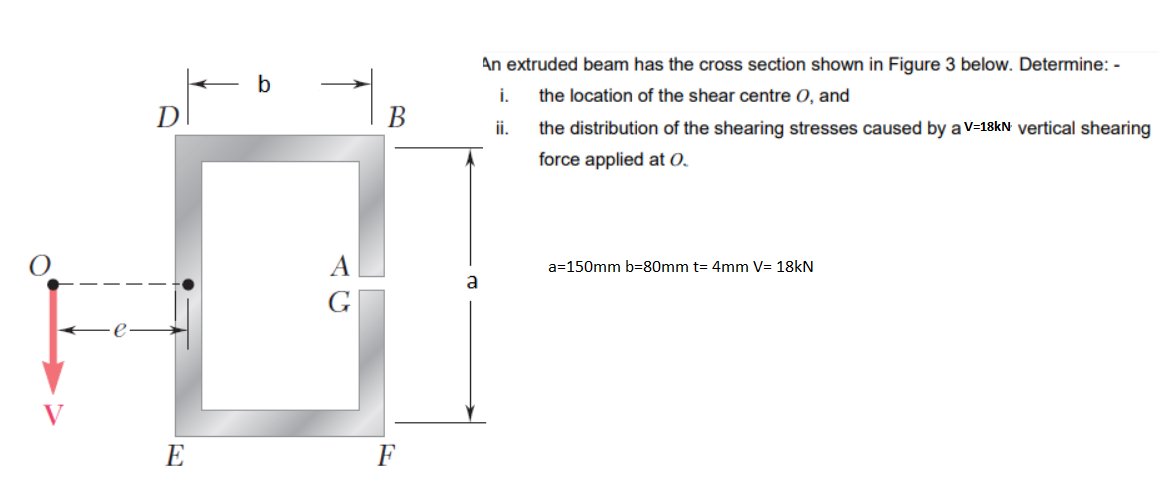 Solved An extruded beam has the cross section shown in | Chegg.com
