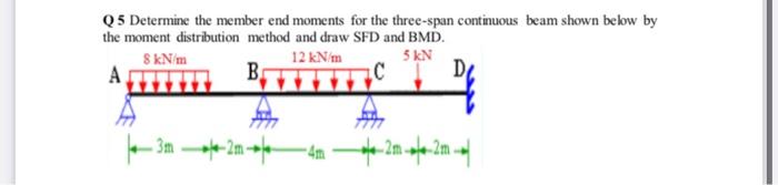 Solved Q5 Determine the member end moments for the | Chegg.com