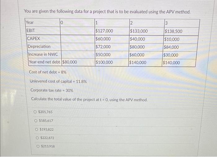 Solved You are given the following data for a project that | Chegg.com