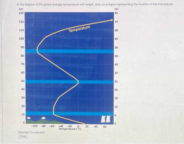 Solved In the diagram of the global average temperature with | Chegg.com