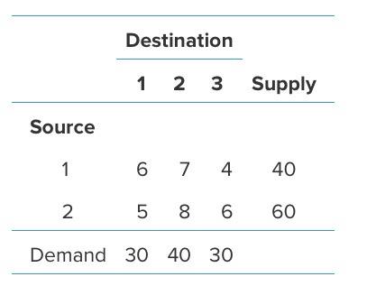 Solved Formulate The Spread Model For This Transportation | Chegg.com