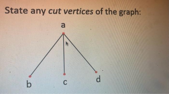 Solved State any cut vertices of the graph: | Chegg.com