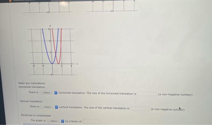 Solved Graph each of the following functions on the same | Chegg.com