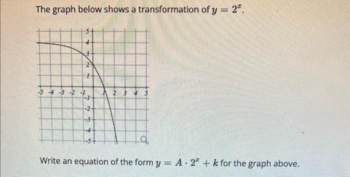 Solved The graph below shows a transformation of y = 2*. | Chegg.com