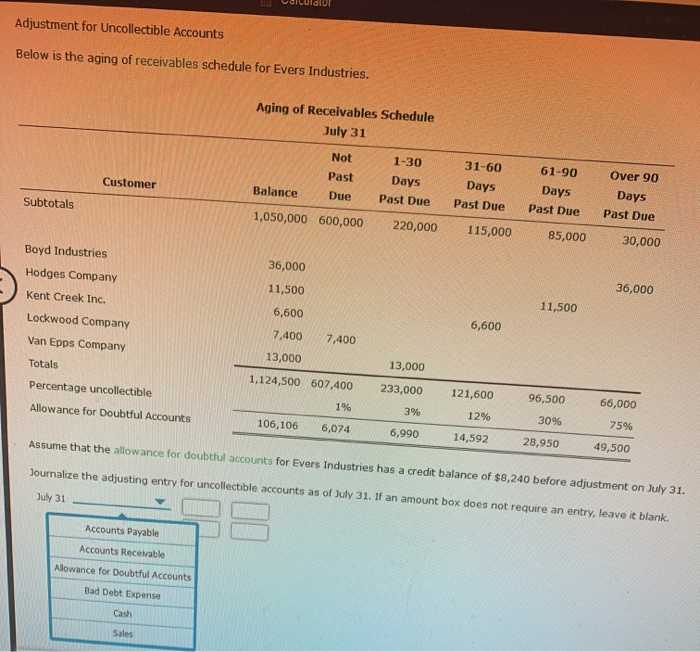 Solved Adjustment for Uncollectible Accounts Below is the