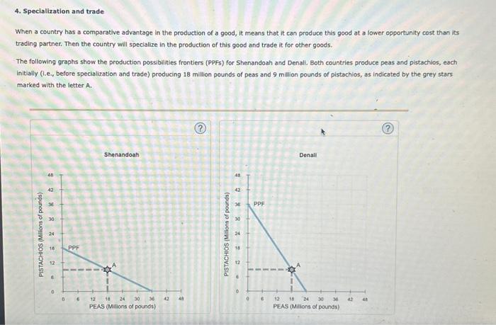 Solved The Following Graph Shows The Same PPF For Shenandoah | Chegg.com