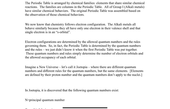 Solved The Periodic Table is arranged by chemical families