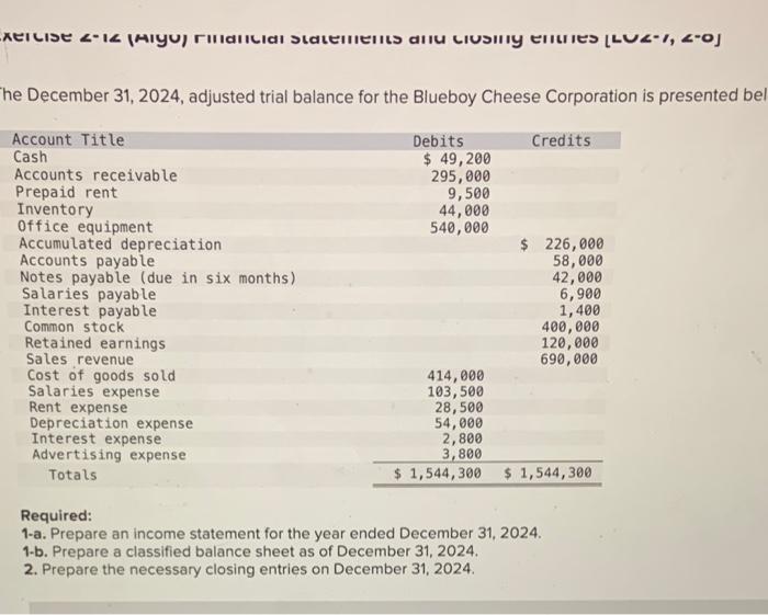 Solved he December 31, 2024, adjusted trial balance for the