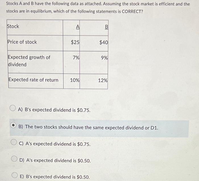 Solved Stocks A And B Have The Following Data As Attached. | Chegg.com