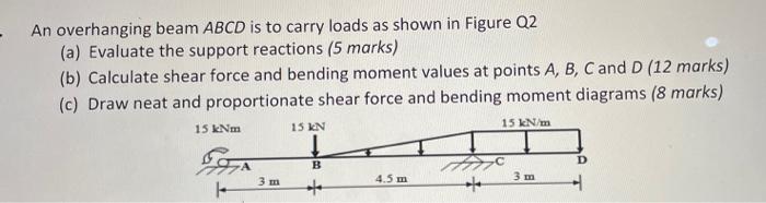 Solved An overhanging beam ABCD is to carry loads as shown | Chegg.com