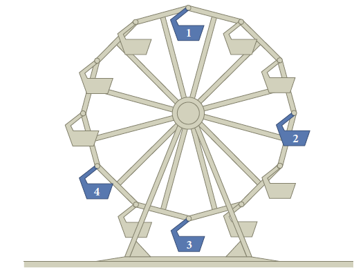 Solved The Ferris Wheel In Figure P11 9 Is Turning At Constant Chegg Com