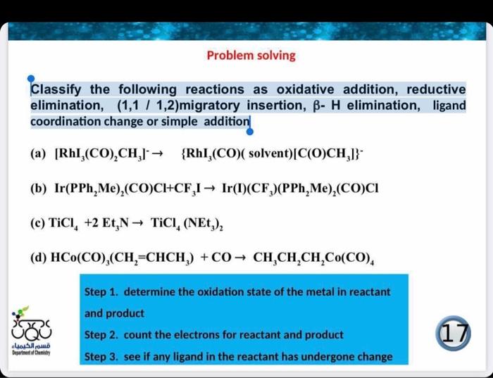 Solved Problem Solving Classify The Following Reactions As Chegg Com