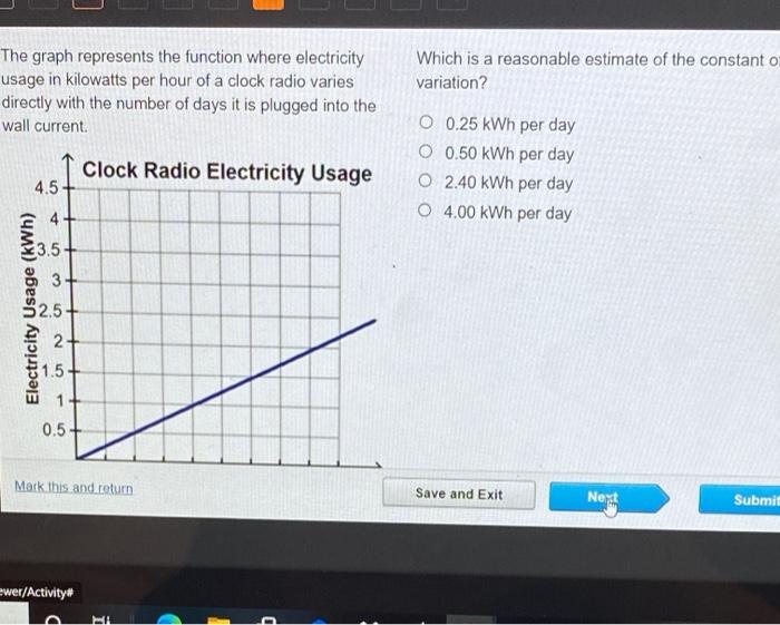 Solved The graph represents the function where electricity