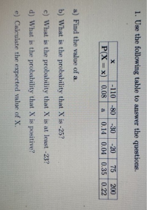 Proability Table. Question Solved 1. Use the following table to answer the questions. X | Chegg.com