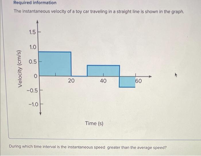 Solved What does the speedometer on a car measure? Multiple