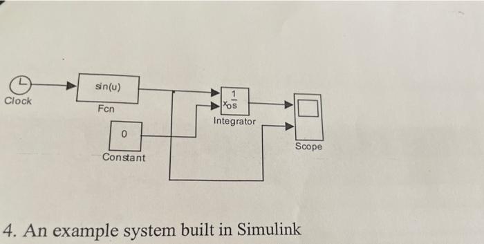 Solved 5.2 Build the system shown in Fig. 4 in | Chegg.com