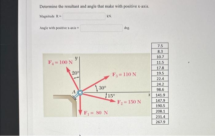 Solved Determine the resultant and angle that make with | Chegg.com