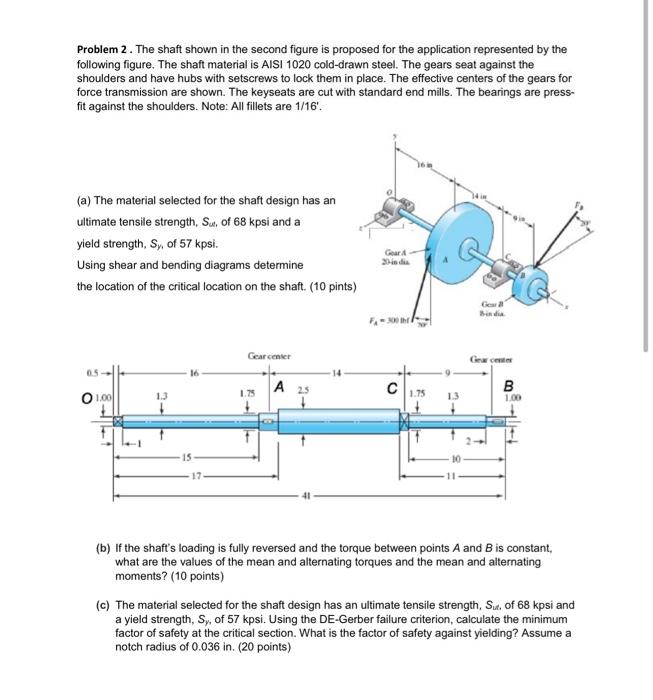 Solved Problem 2. The shaft shown in the second figure is | Chegg.com