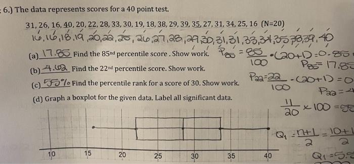 Solved 6.) The data represents scores for a 40 point test. | Chegg.com