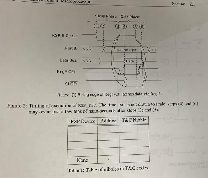2. (3 Points) Review: timing and control codes The | Chegg.com