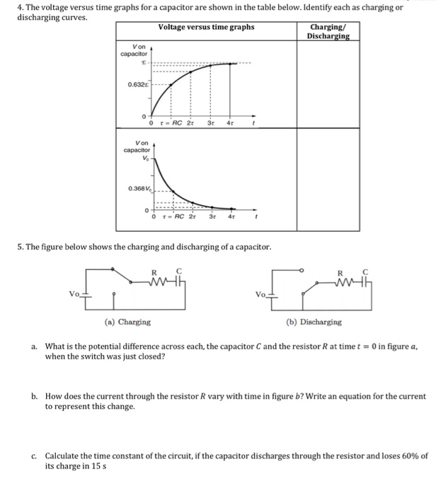 Capacitor Graph Voltage Time at Sherryl Major blog