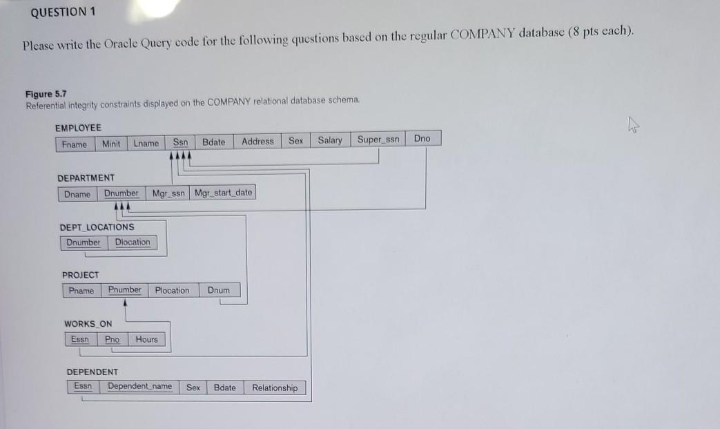 Solved QUESTION 1 Please write the Oracle Query code for the | Chegg.com