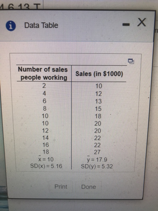 Solved A) find the slope etimate, b1. B) What does b1 mean,