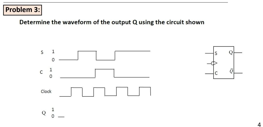 Solved Problem 3: Determine the waveform of the output Q | Chegg.com