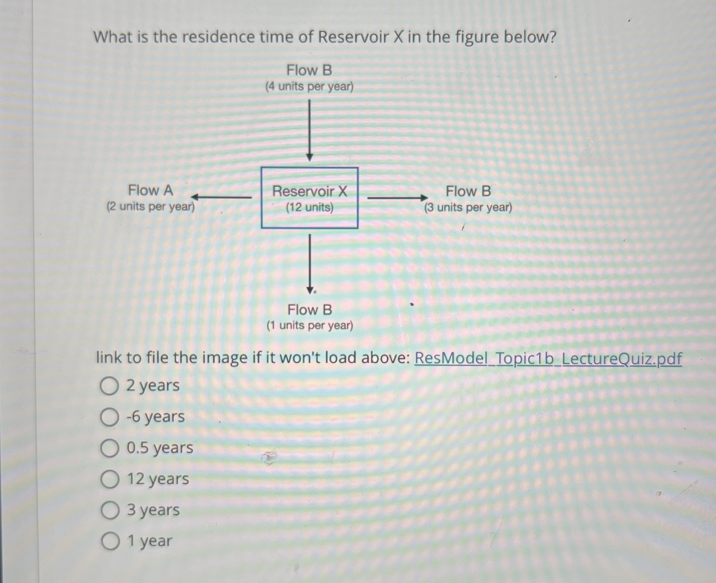 Solved What is the residence time of Reservoir x ﻿in the | Chegg.com
