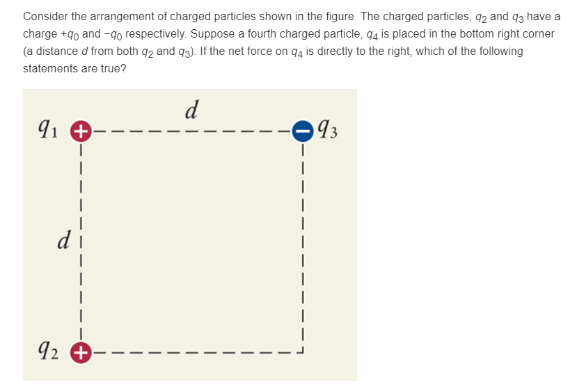 Consider the arrangement of charged particles shown | Chegg.com