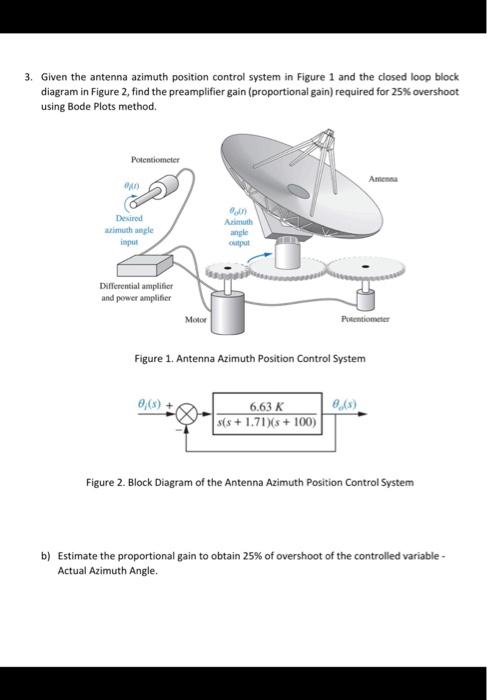 Solved 3. Given the antenna azimuth position control system | Chegg.com
