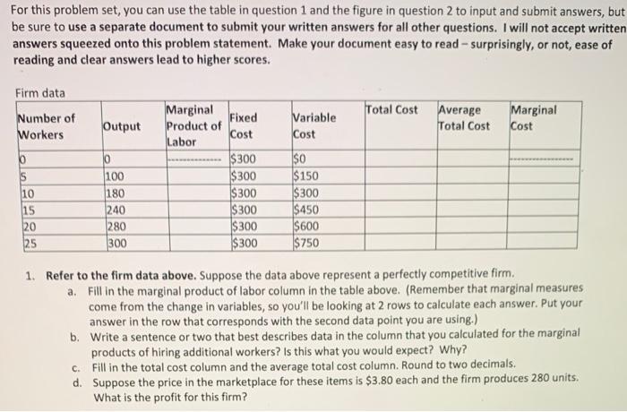Solved For this problem set, you can use the table in | Chegg.com