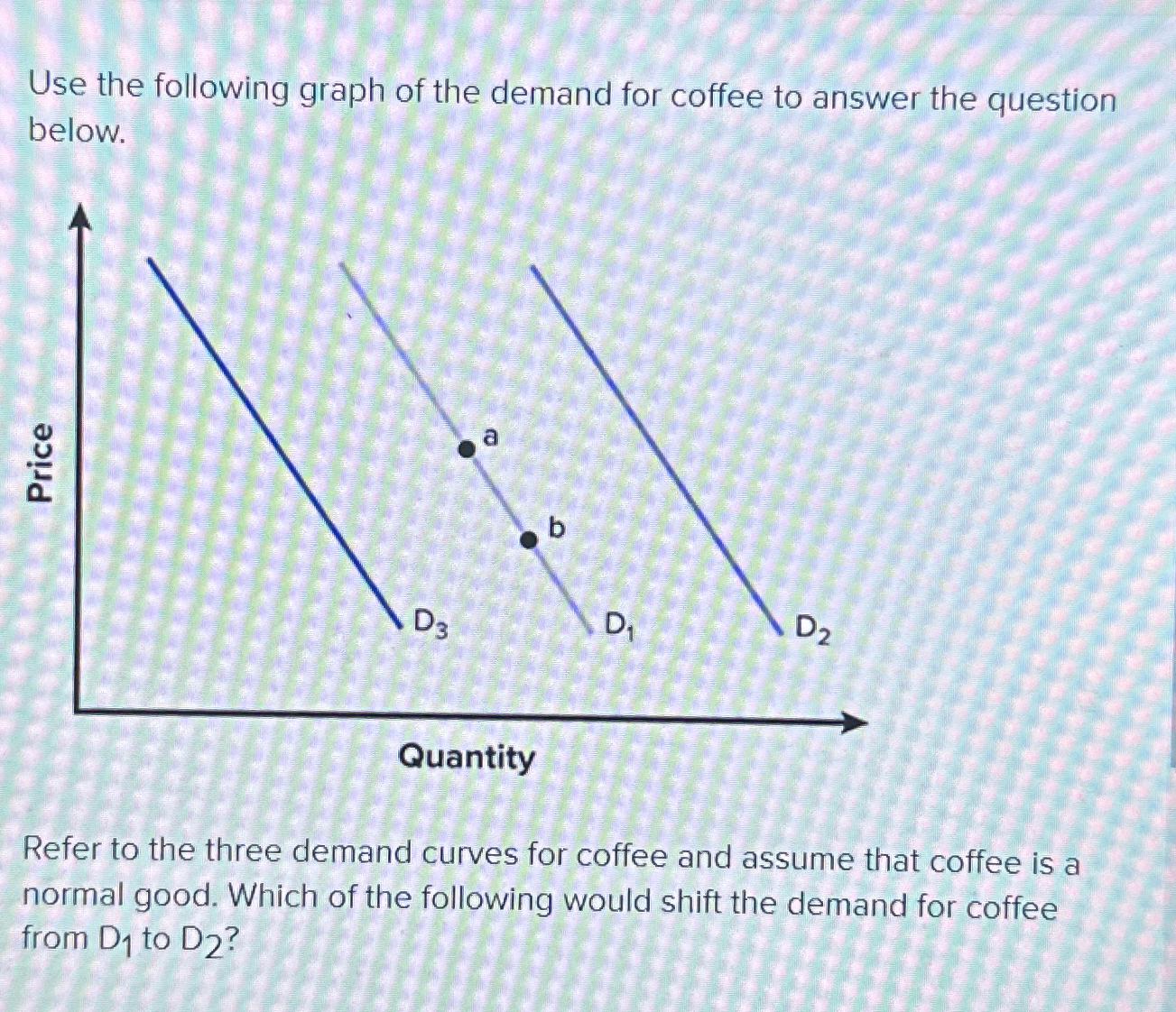 Solved Use The Following Graph Of The Demand For Coffee To | Chegg.com