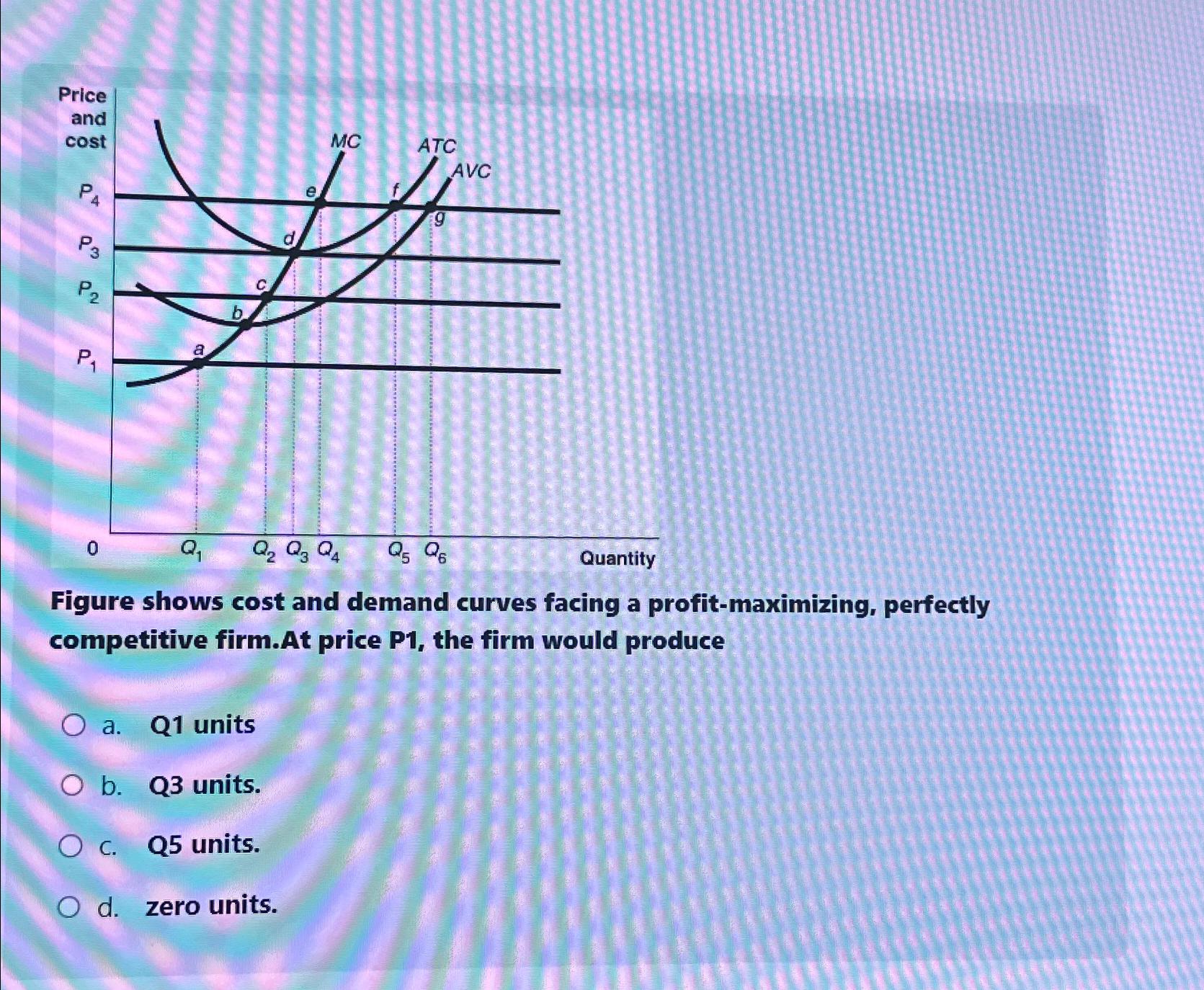 solved-figure-shows-cost-and-demand-curves-facing-a-chegg