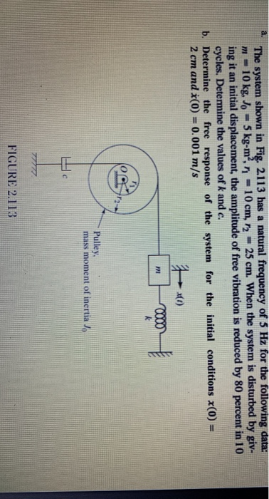 Solved The system shown in Fig. 2.113 has a natural | Chegg.com