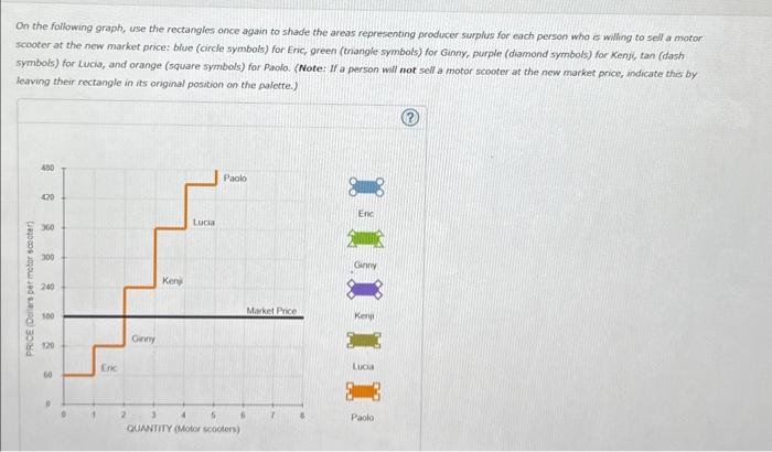 On the following graph, use the rectangles once again to shade the areas representing producer surpius for ejch person who is