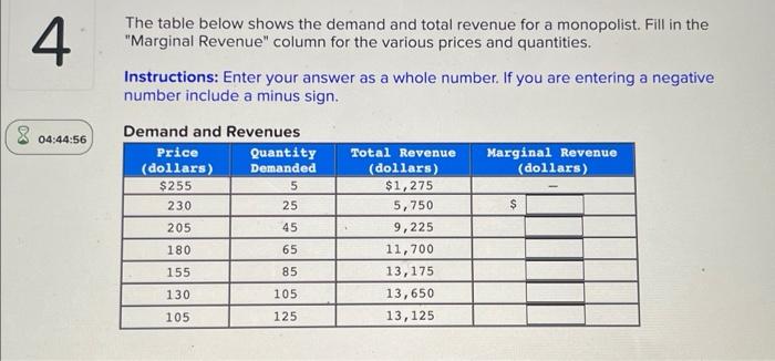 Solved The table below shows the demand and total revenue | Chegg.com