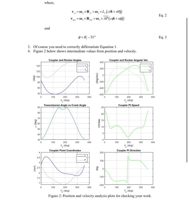 Mechanical Systems Laboratory: Acceleration Analysis | Chegg.com