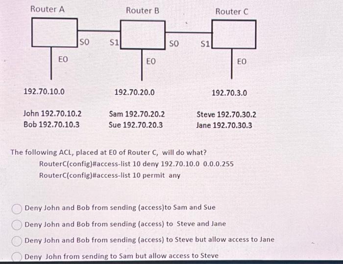 Solved The following ACL, placed at EO of Router C, will do | Chegg.com