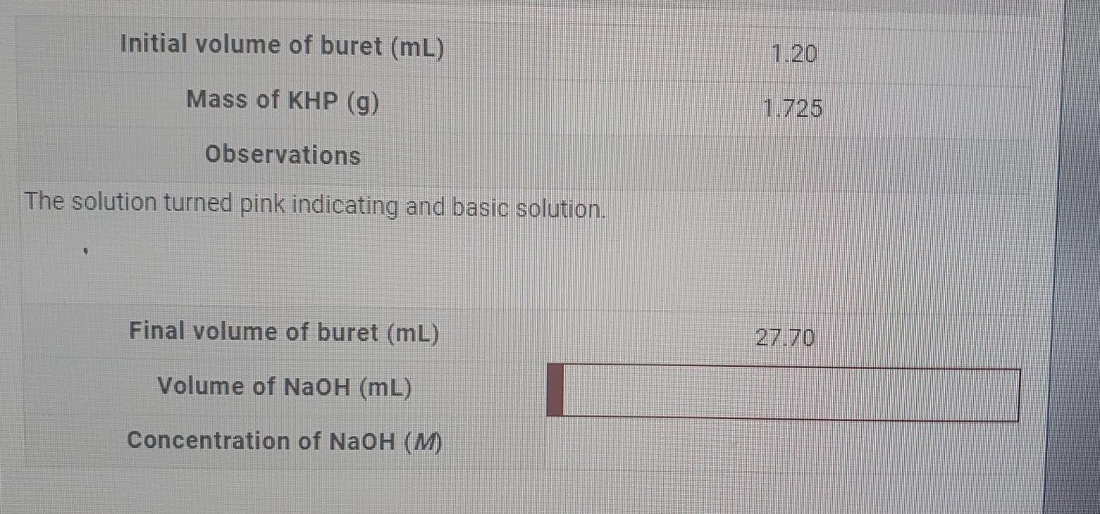 Solved Initial volume of buret (mL) 1.20 Mass of KHP (g) | Chegg.com