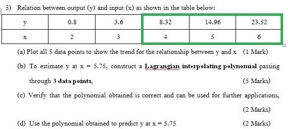 Solved 5) Relation between output (y) and input (x) as shown | Chegg.com