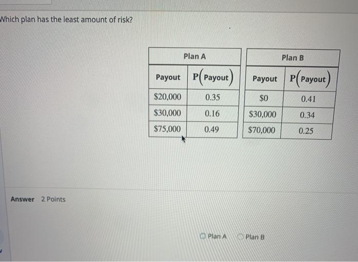 Solved Which plan has the least amount of risk? Plan A Plan