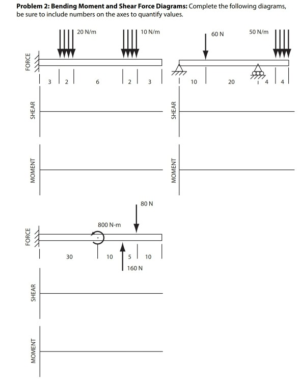 Solved Problem 2: Bending Moment and Shear Force Diagrams: | Chegg.com