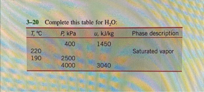 Solved 3-20 Complete this table for H2O : | Chegg.com