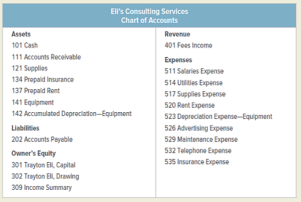 Service Business Accounting Cycleeli S Consulting Servi Chegg Com