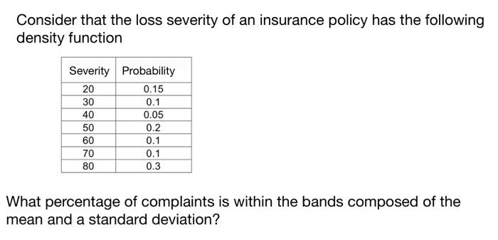 Solved Consider That The Loss Severity Of An Insurance | Chegg.com