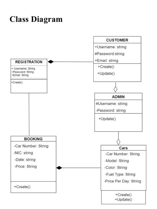 Solved briefly explain the case diagram about a car rental | Chegg.com