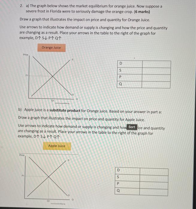 Solved 2. a) The graph below shows the market equilibrium | Chegg.com