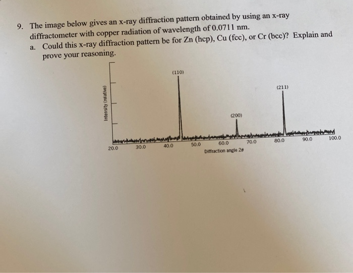 Solved 9. The Image Below Gives An X-ray Diffraction Pattern | Chegg.com